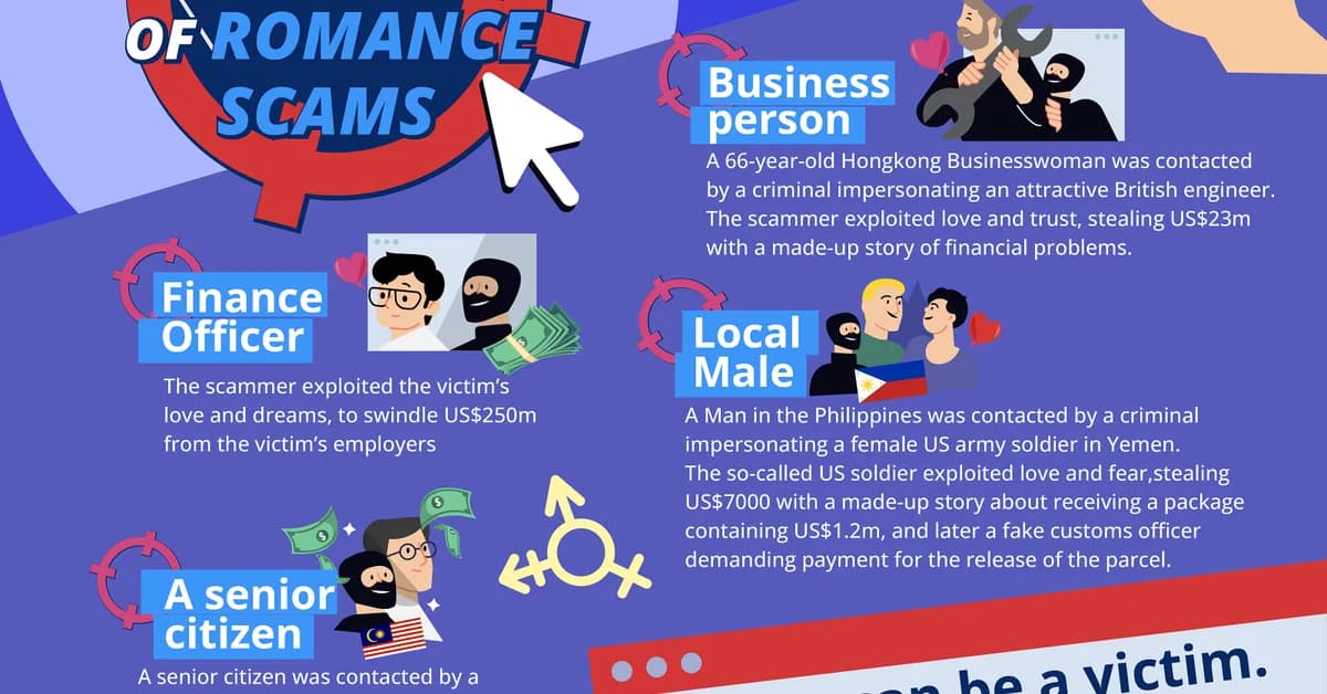 US Law Enforcement Agencies Aim at Romance Scam Centers in Southeast Asia