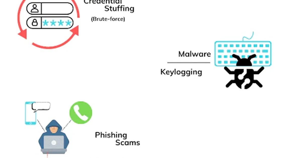 Credential stuffing tools and how to stop them