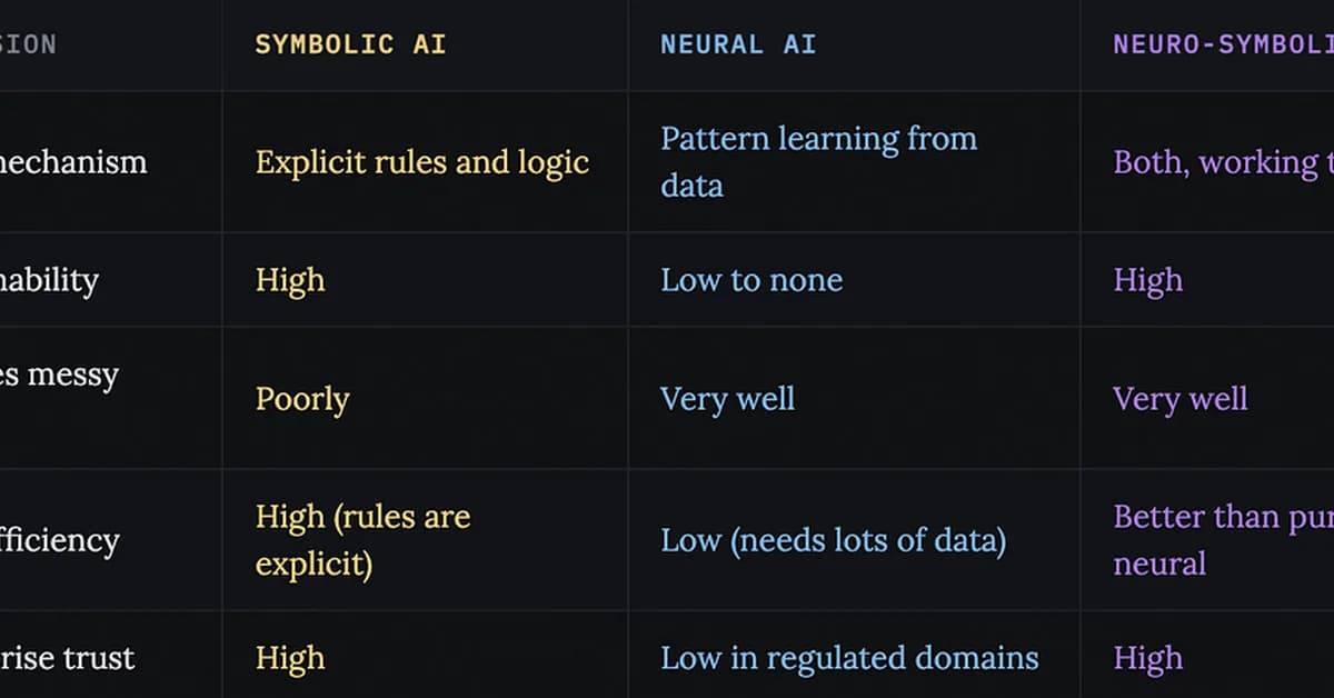 Neuro-Symbolic AI; Explained Simply