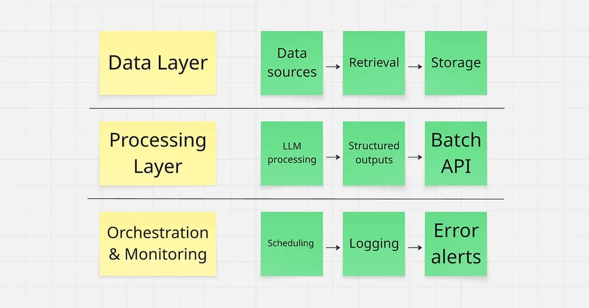 Hiring ChatGPT as Employees: Building Autonomous AI Workflows
