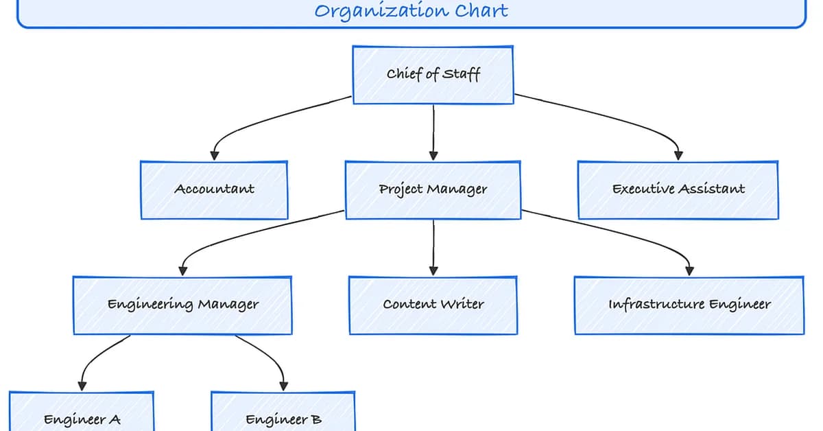 Building a Multi-Agent OS: Key Design Decisions That Matter
