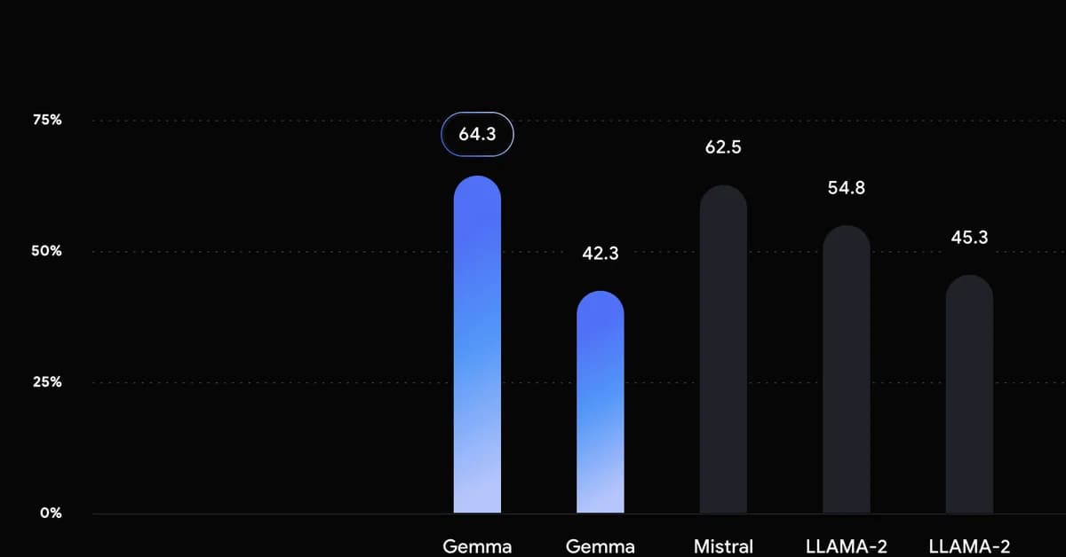 Gemma 4 vs Llama 4 vs Mistral Small 4: The 2026 Open-Source LLM Picks