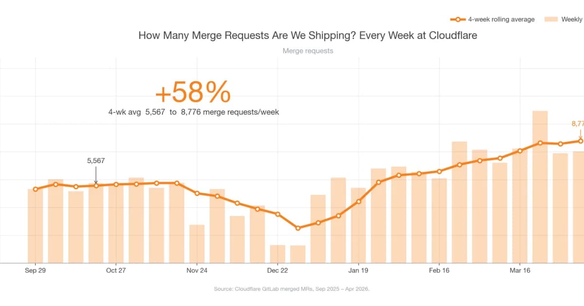 The AI engineering stack we built internally - on the platform we ship