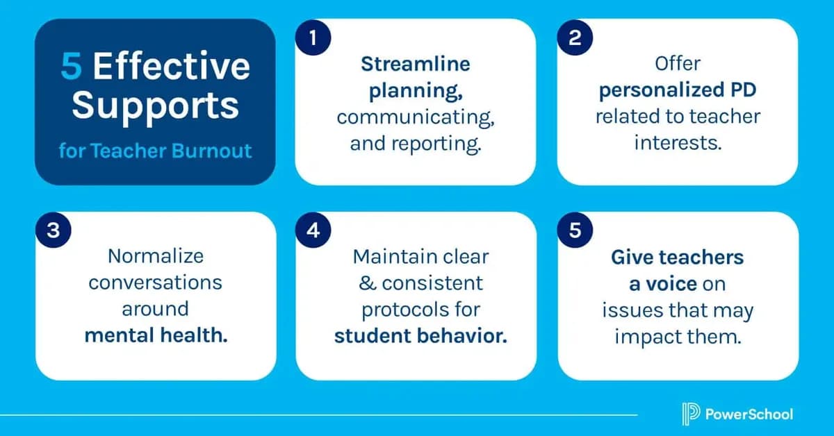 Supporting Teachers to Prevent Burnout and Finish the School Year Strong