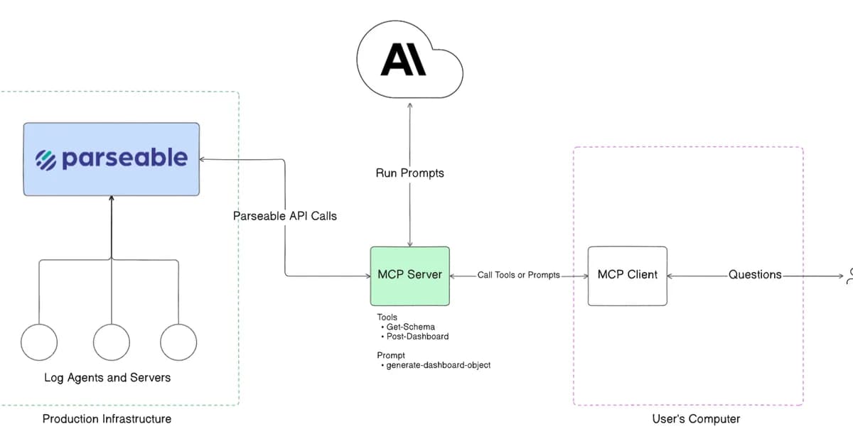 Process Images From Your Coding Session - Smart Crop, Convert, Compress via MCP