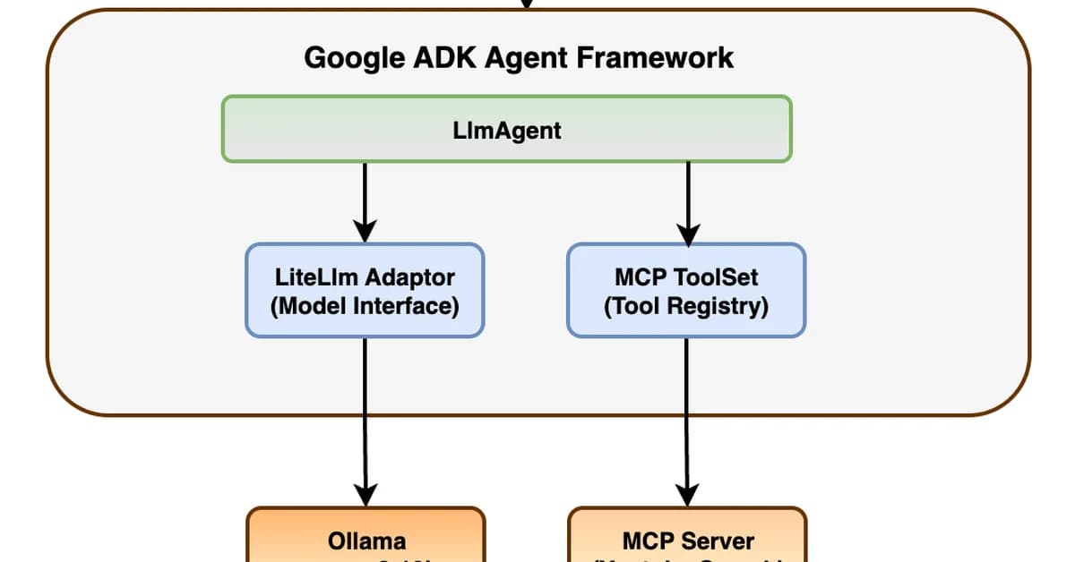 Google just launched ADK for AI agents. I built something similar in .NET months ago using MCP. Here is what I learned.