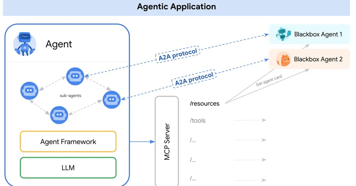 MCP Ecosystem Week 19: Data Intelligence and Safety Tools Lead New Arrivals