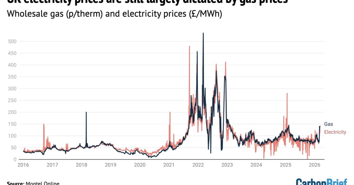 DeBriefed 13 March 2026: War and oil | Why gas drives electricity prices | Japan's 'vulnerability' to Iran crisis