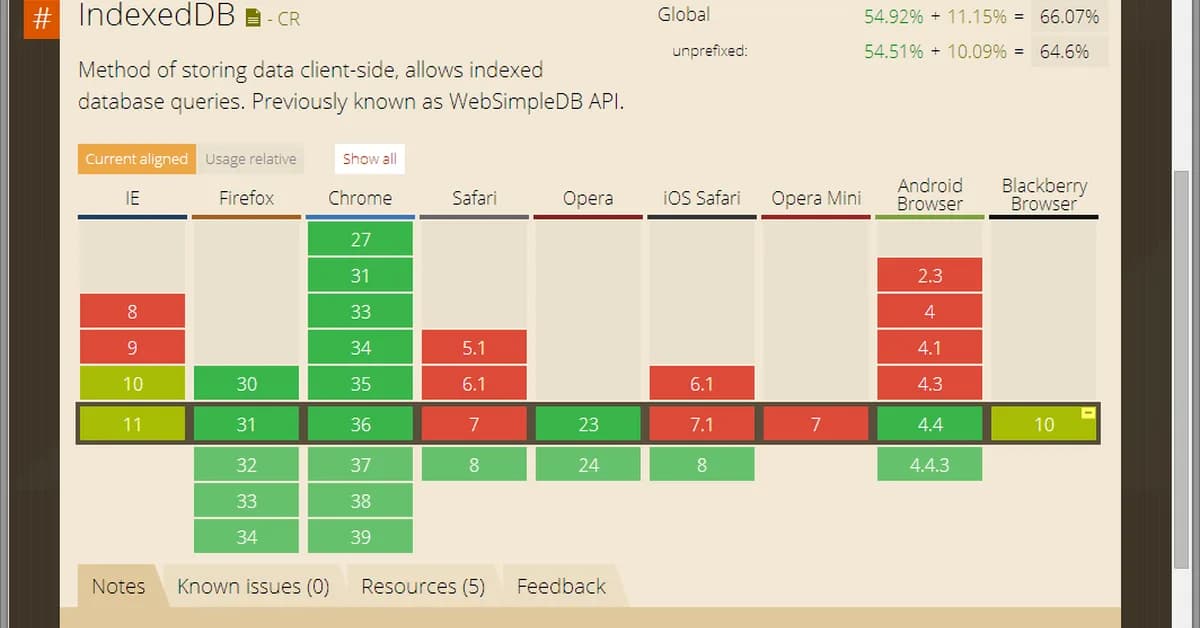 Uncovering 8% IndexedDB Data Loss After Browser Crashes with Playwright