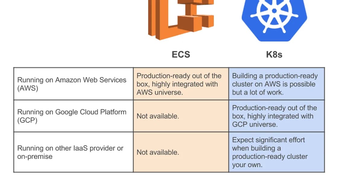 # ECS vs Kubernetes