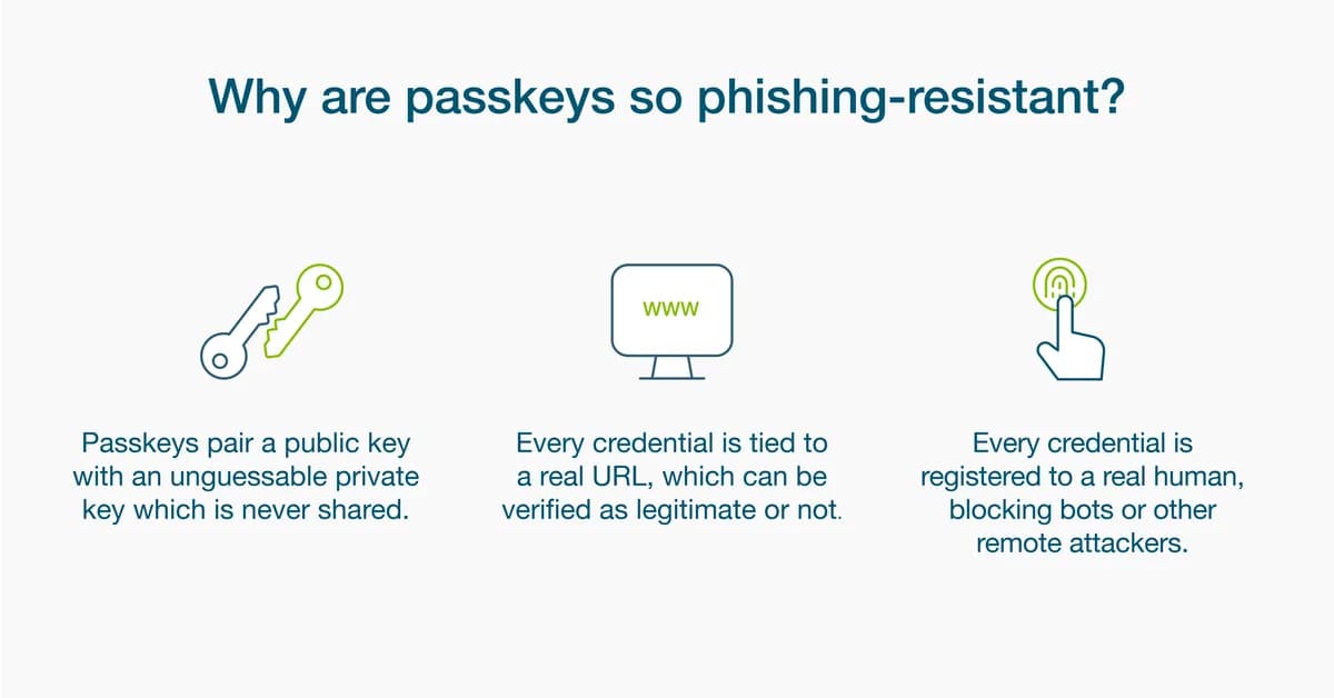 Lessons Phishing vs Passkeys: A Head-to-Head