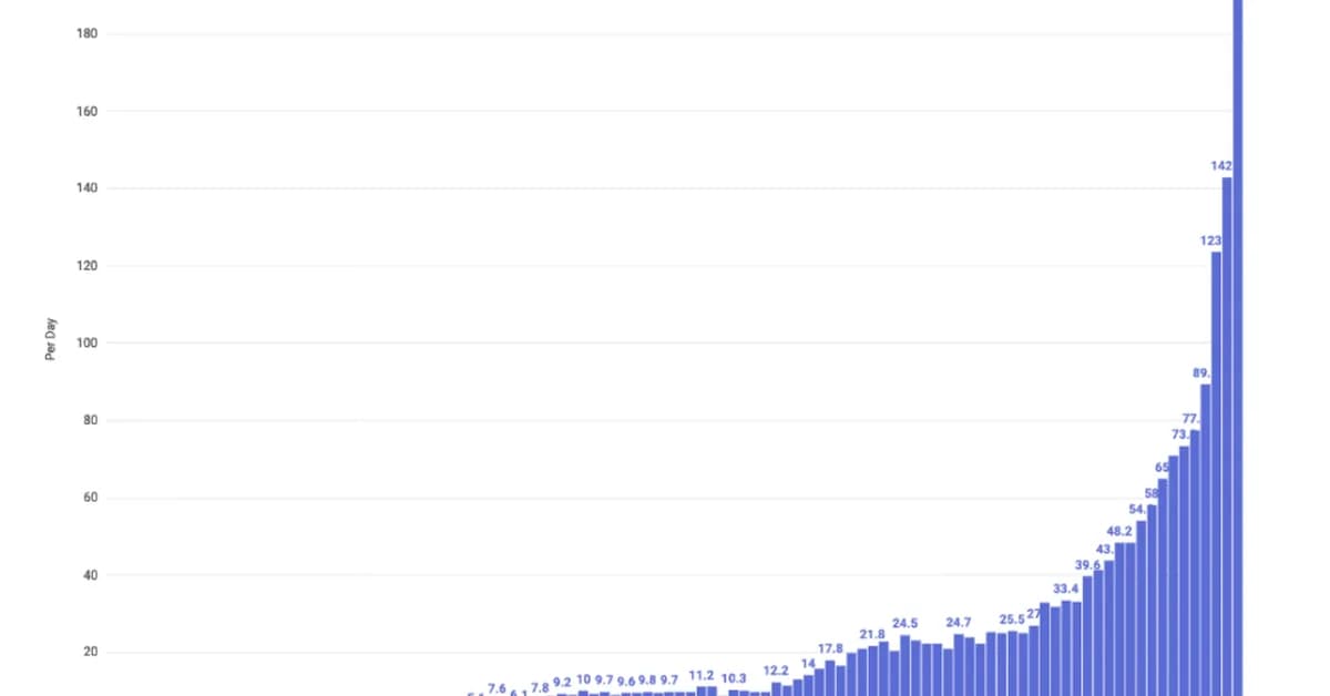 RevenueCat Grew +40% Last Month Alone. Why? AI Tailwinds. You Gotta Find Yours.