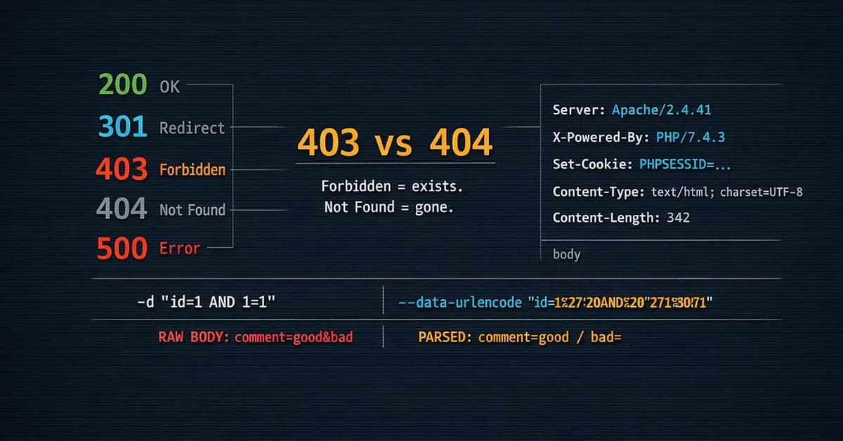 Reading Responses: Status Codes, Headers, and Body Forensics