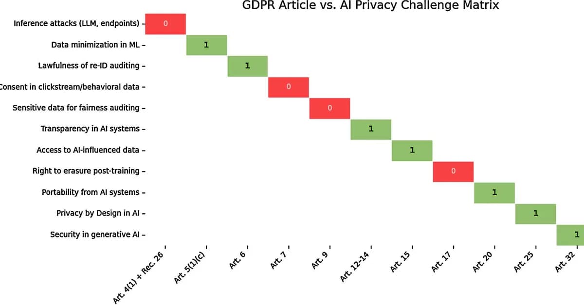 The Risks Of Anonymity In The Age Of Generative AI