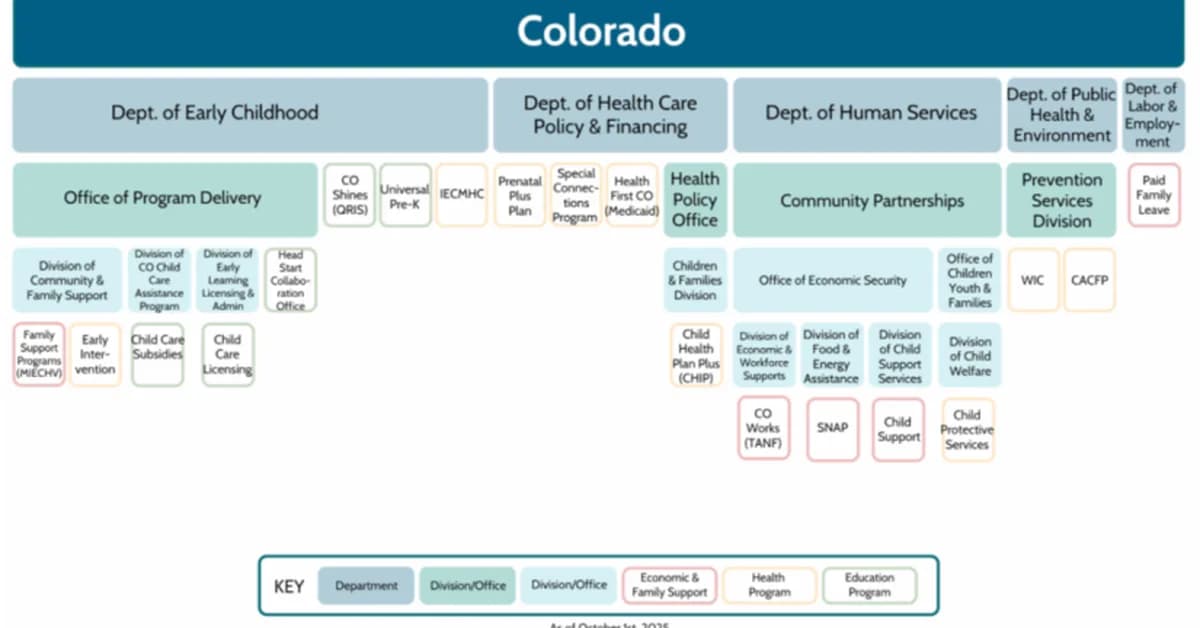 Why Are State Departments of Early Childhood Education So Trendy Right Now?