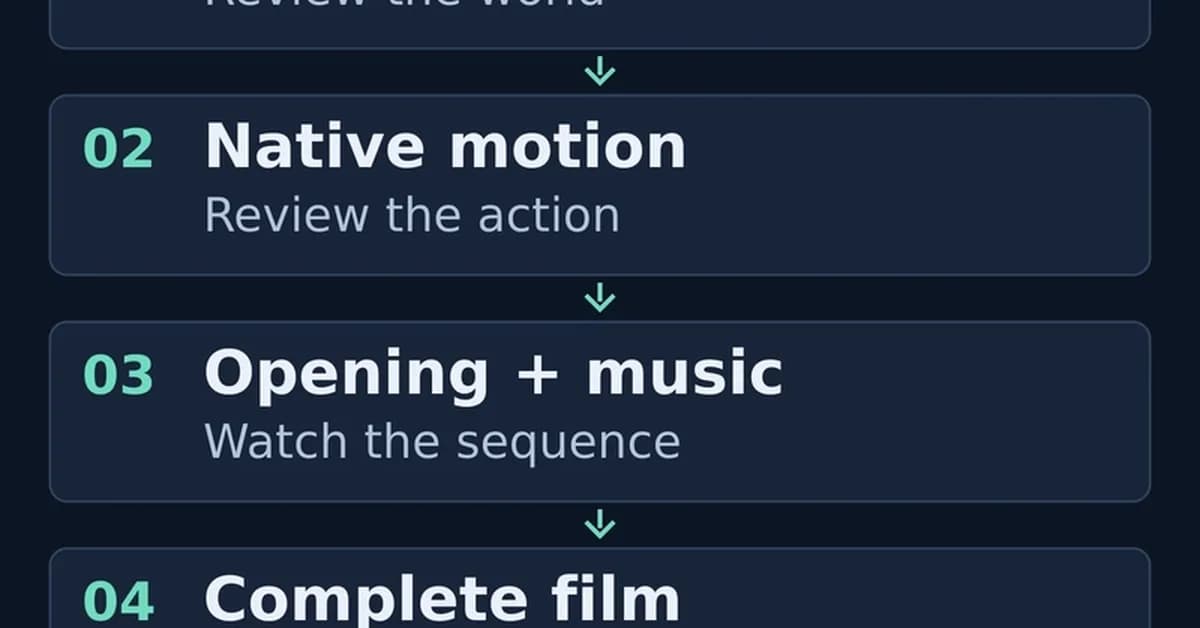 Quality video on local hardware: the Elsewhere Unfolds workflow