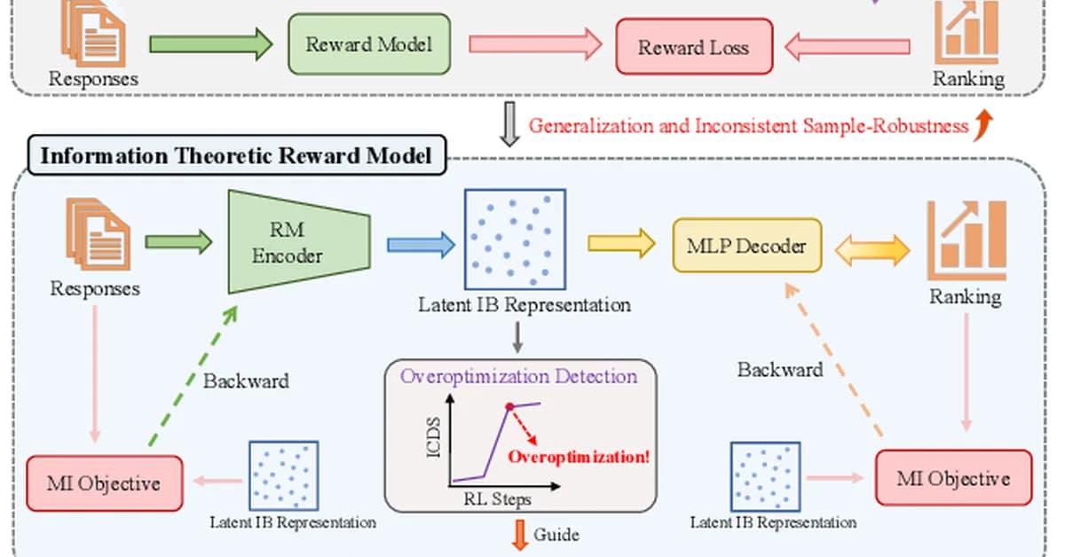 Robust Optimization for Mitigating Reward Hacking with Correlated Proxies