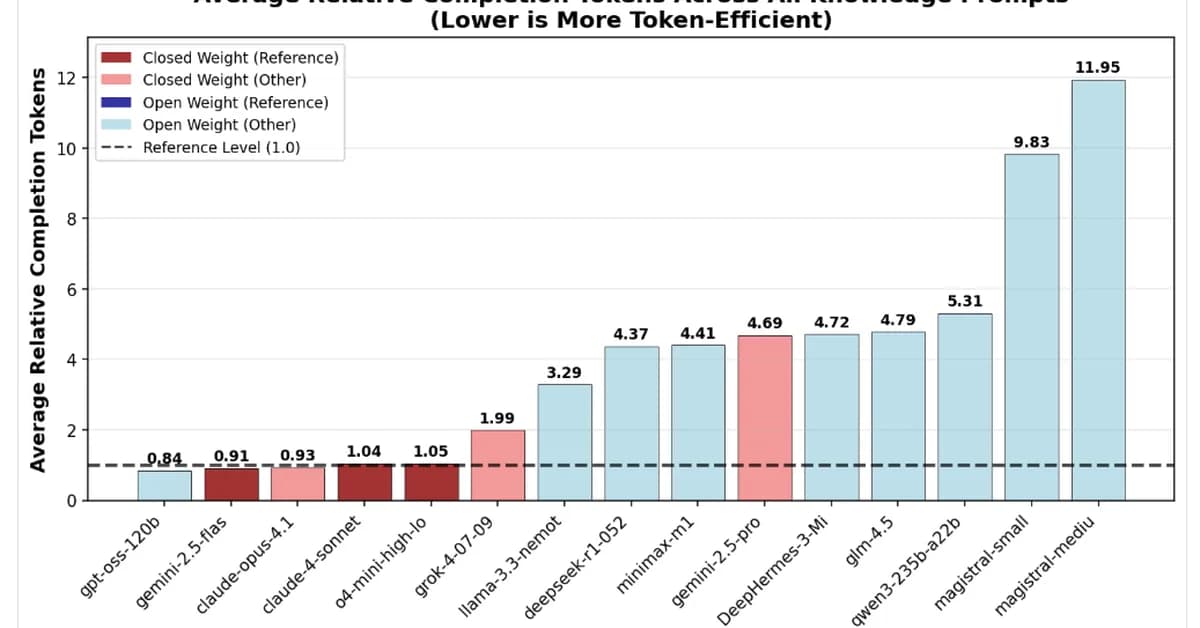 Token Consumption Anxiety and the Open Source App I Built to Solve It