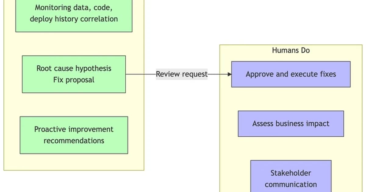 What Changes and What Stays the Same for SRE with AWS Frontier Agents