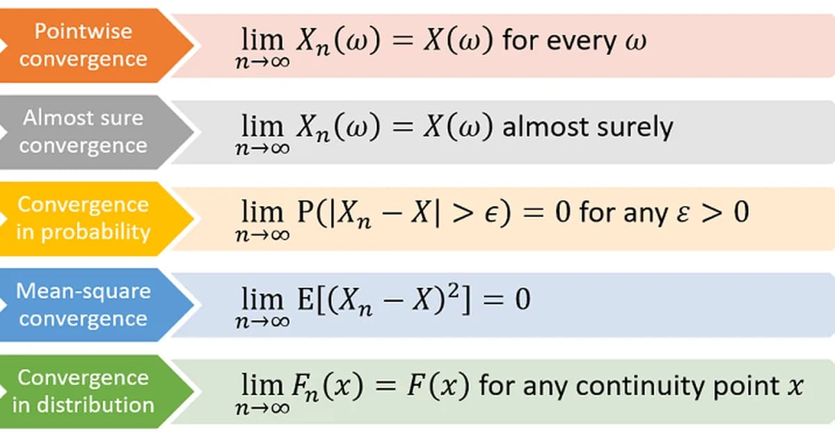 Asymptotic Theory for Graphical SLOPE: Precision Estimation and Pattern Convergence