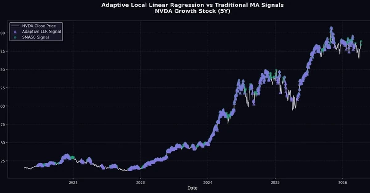 Adaptive Local Linear Regression for Short-Term Trend Following in Growth Stocks
