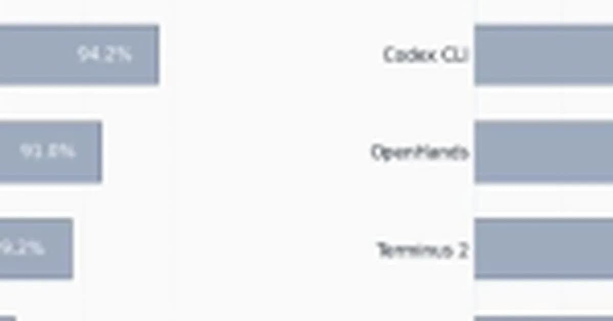 Meet 'AutoAgent': The Open-Source Library That Lets an AI Engineer and Optimize Its Own Agent Harness Overnight