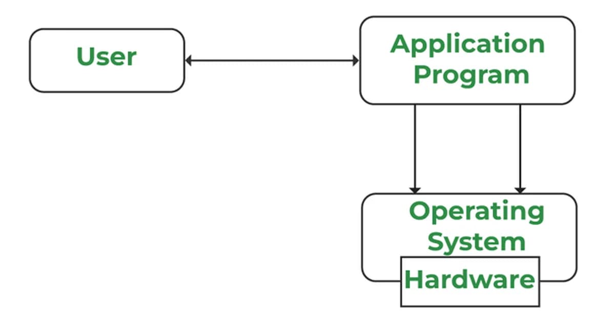# I Built a Full Operating System in a Single HTML File - Zero Hand-Written Code