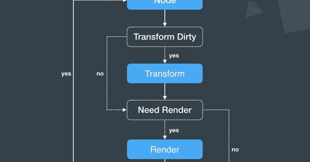 RenderFlow: Single-Step Neural Rendering via Flow Matching