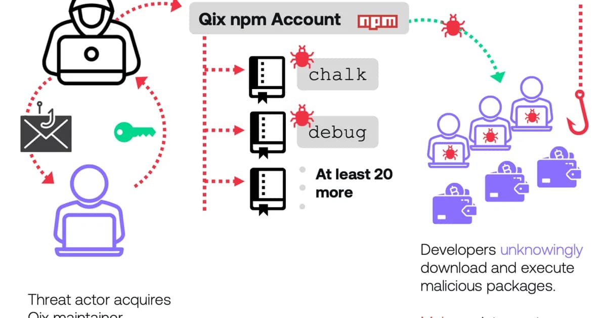 binding.gyp Supply Chain Attack Compromises Dozens of npm Packages Across Maintainer Accounts