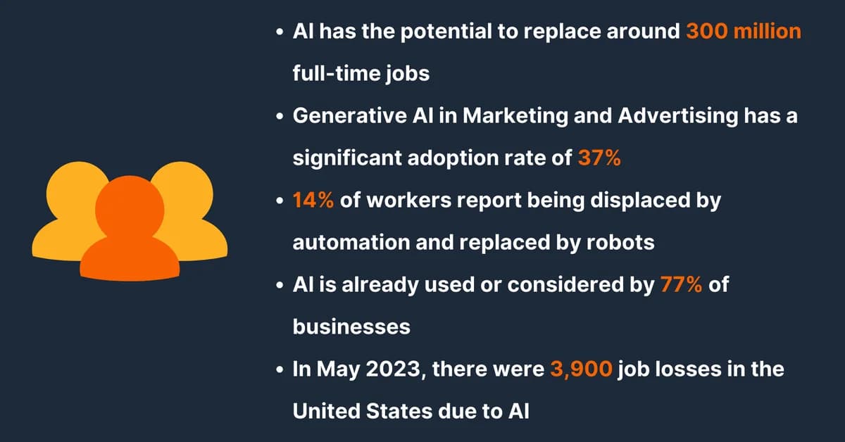 Anthropic Just Mapped the Jobs AI Is Replacing First - Here's What the Data Actually Says