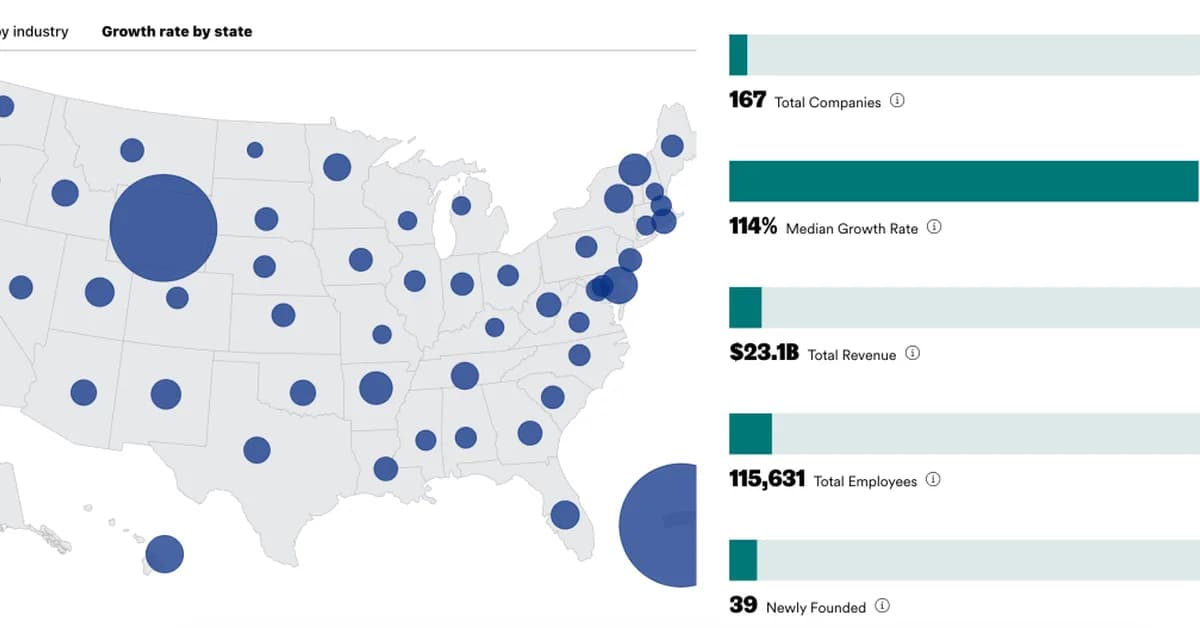 167 Logistics and Transportation Companies Made the 2026 Inc. 5000. Here Are the Freight Names Worth Knowing.