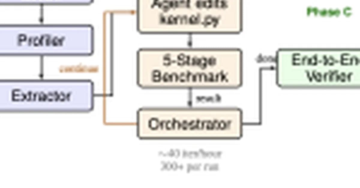 RightNow AI Releases AutoKernel: An Open-Source Framework that Applies an Autonomous Agent Loop to GPU Kernel Optimization for Arbitrary PyTorch Models