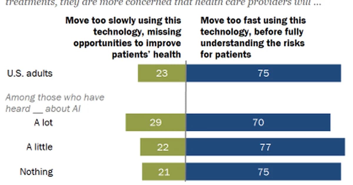 There are more AI health tools than ever-but how well do they work?