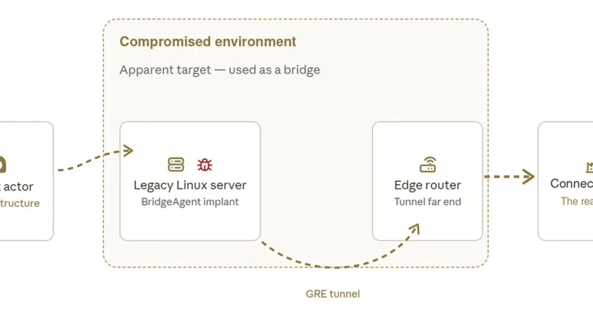China-Linked Hackers Turn Cisco Routers Into Covert Network Gateways