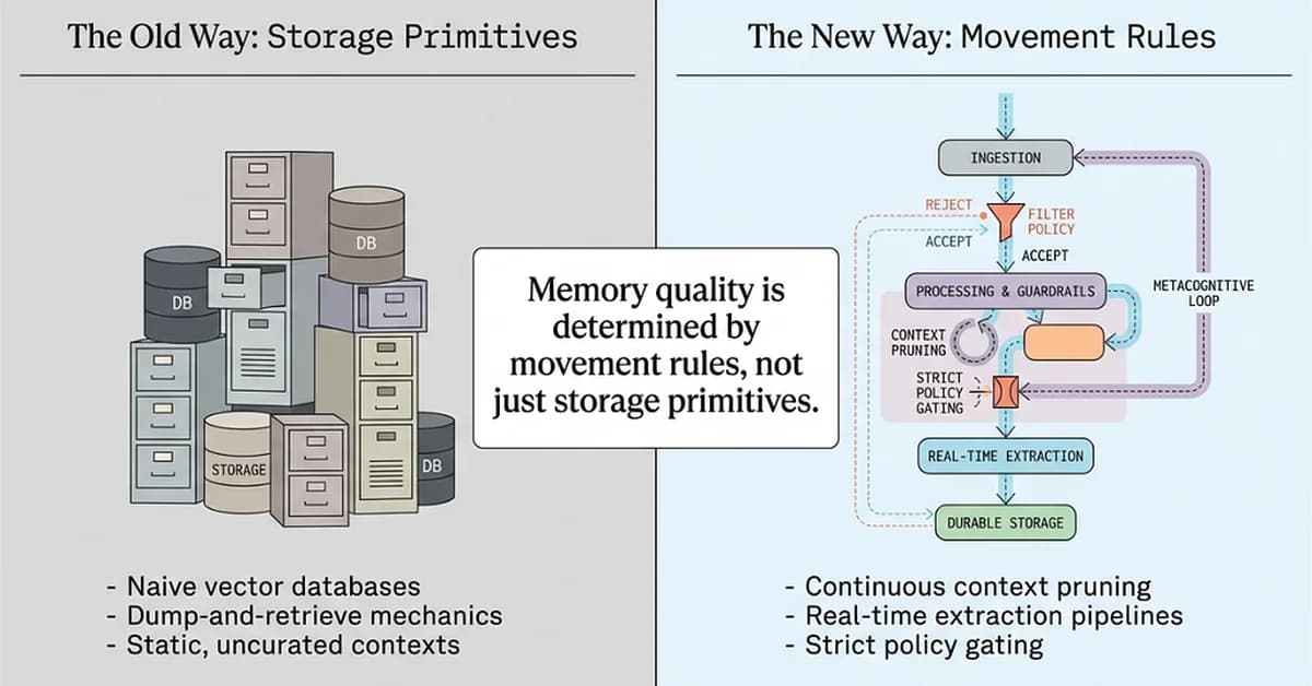 The Real Problem With Agent Memory Isn't Storage. It's the Contract.