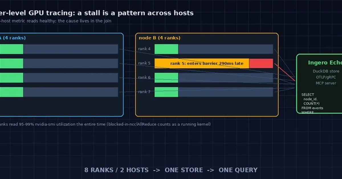 A Cluster Stall Looks Healthy on Every Host. The Cause Is in the Pattern Across Hosts.