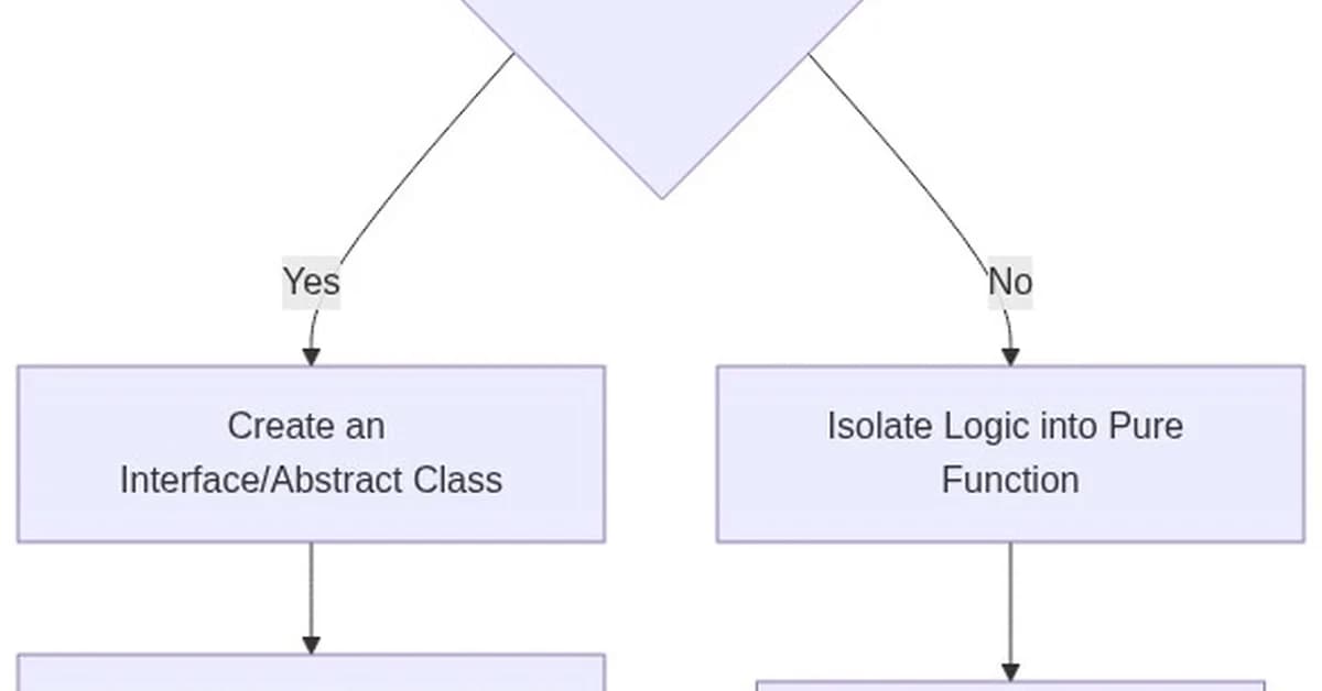 I Gave Gemini 3 My Worst Legacy Code - Here's What Happened