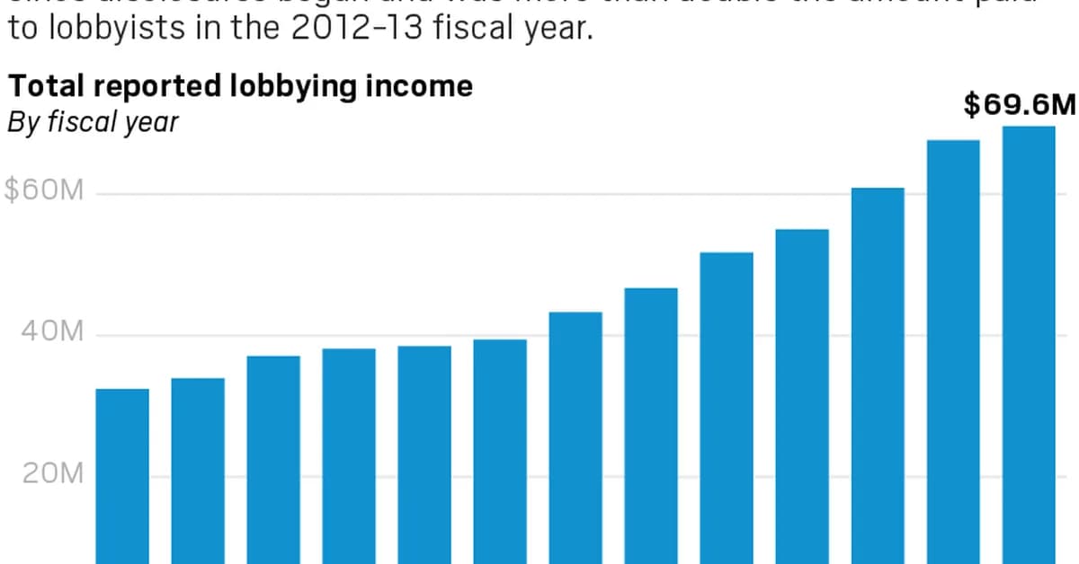 Tech Lobbyists Are Trying To Kill Colorado's Popular 'Right To Repair' Law