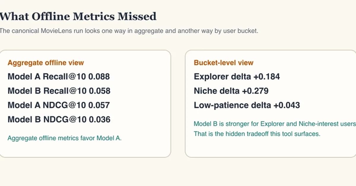 Synthetic Population Testing for Recommendation Systems