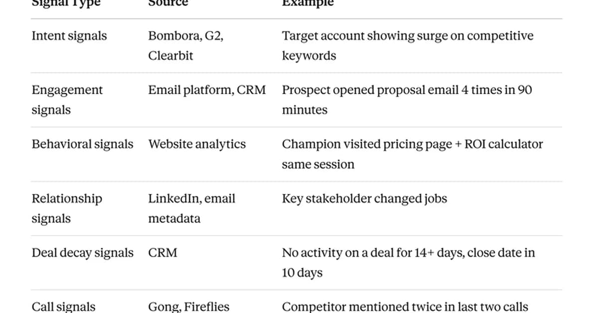 Signal-to-Action in Under 15 Minutes: Our Real-Time Pipeline Architecture