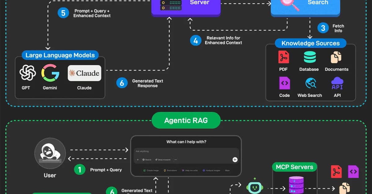 Deep Dive into Open Agent SDK (Part 6): Multi-LLM Providers and Runtime Controls