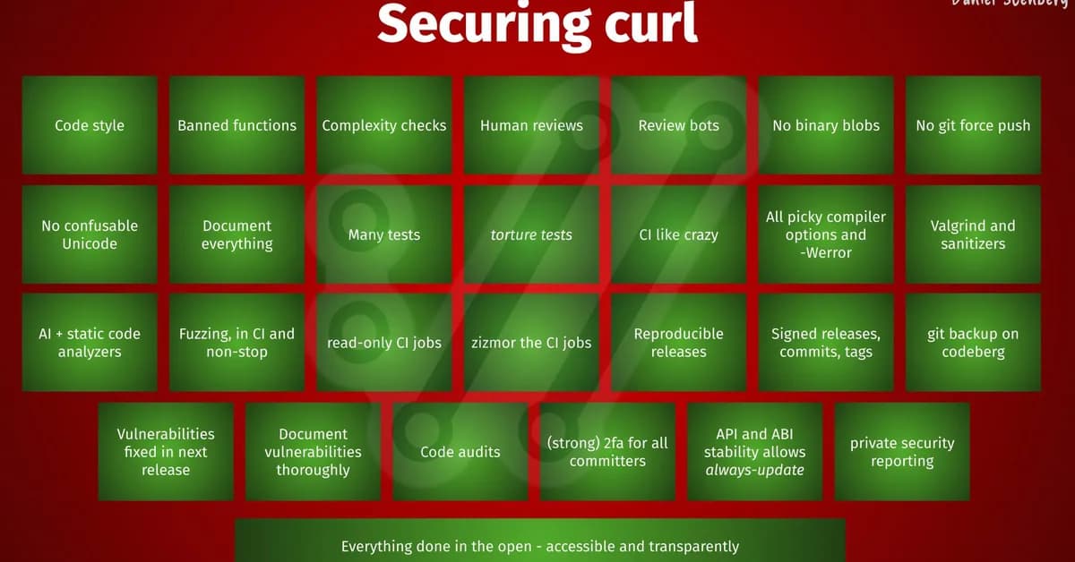 Mythos finds a curl vulnerability