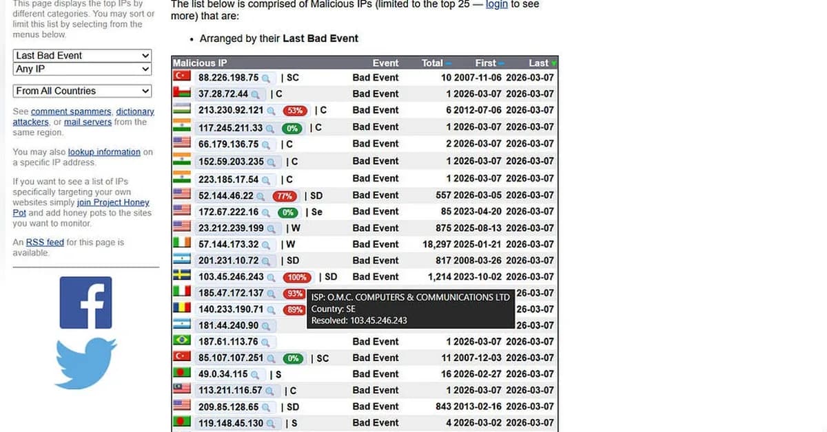 ThreatLens: Automating IoC Detection Directly in Your Browser