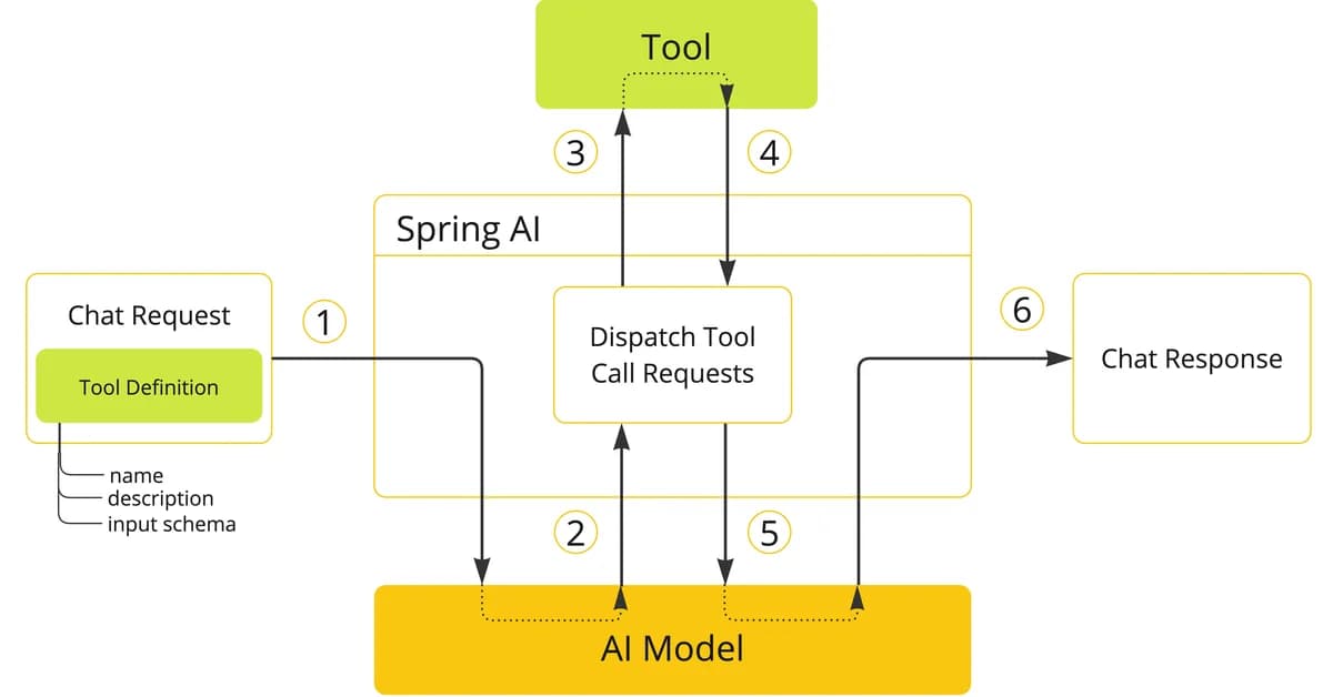 Show HN: Filling PDF forms with AI using client-side tool calling