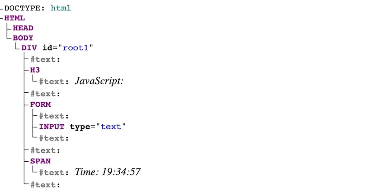Understanding React Virtual DOM Internally