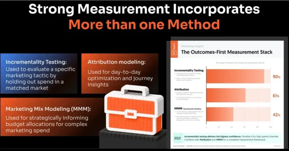 How High-Growth Companies Actually Measure Marketing