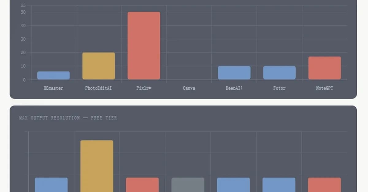 7 Tools, 1 Question. Most Failed in Ways I Didn't Expect.