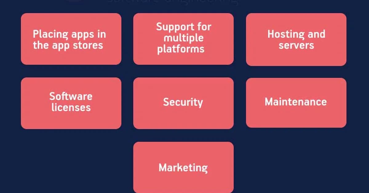 What are the Hidden Costs in Mobile App Development Projects?