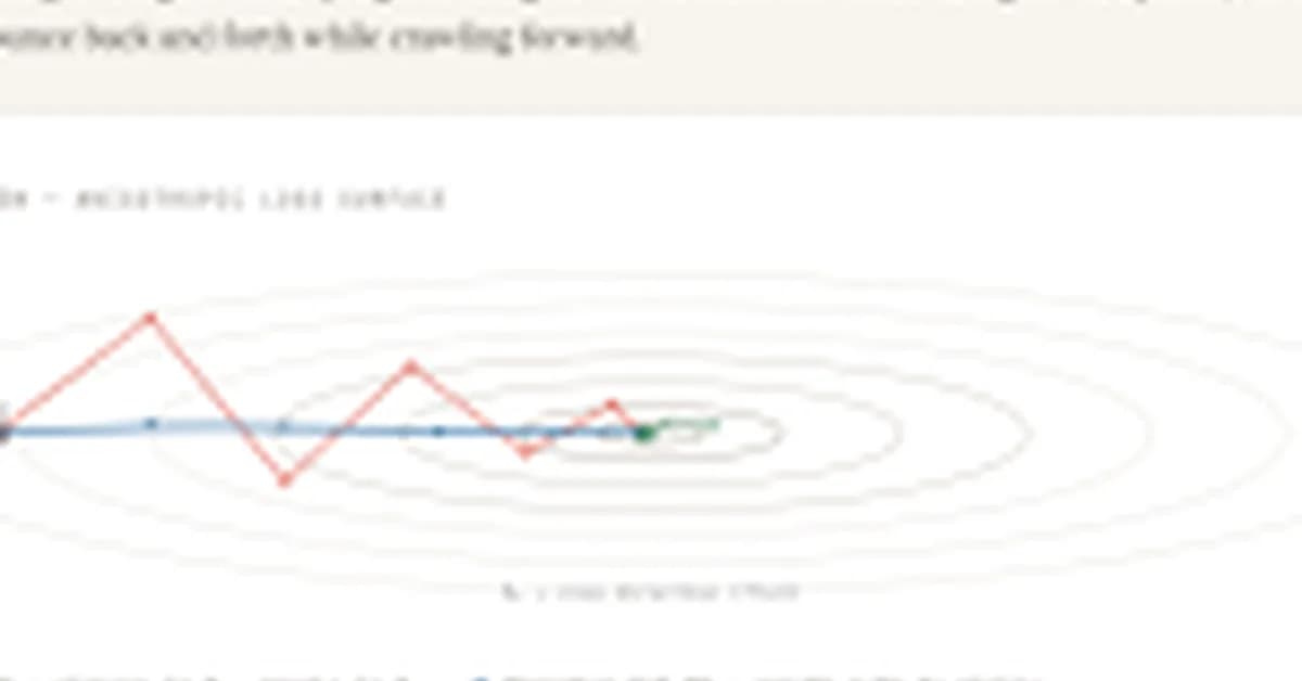 Why Gradient Descent Zigzags and How Momentum Fixes It