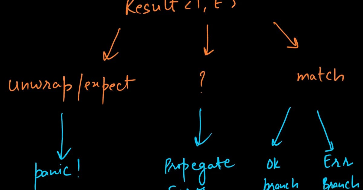 [Rust Guide] 9.2. Result Enum and Recoverable Errors Pt. 1 - Match, Expect, and Unwrap Handling Errors